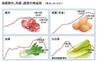 豬肉批發(fā)價持續(xù)下行，零售終端市場如何回應(yīng)？
